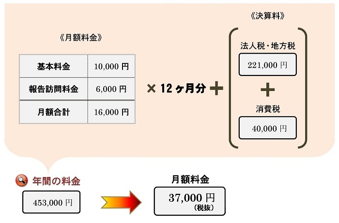 Microsoft Word - 法人52.jpg