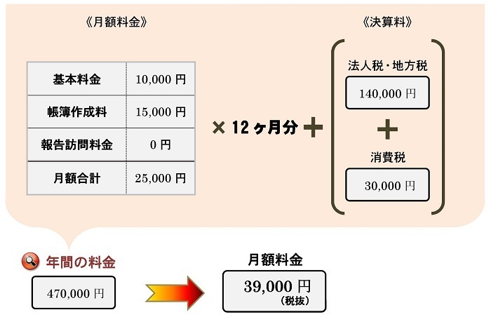 Microsoft Word - 法人20.jpg