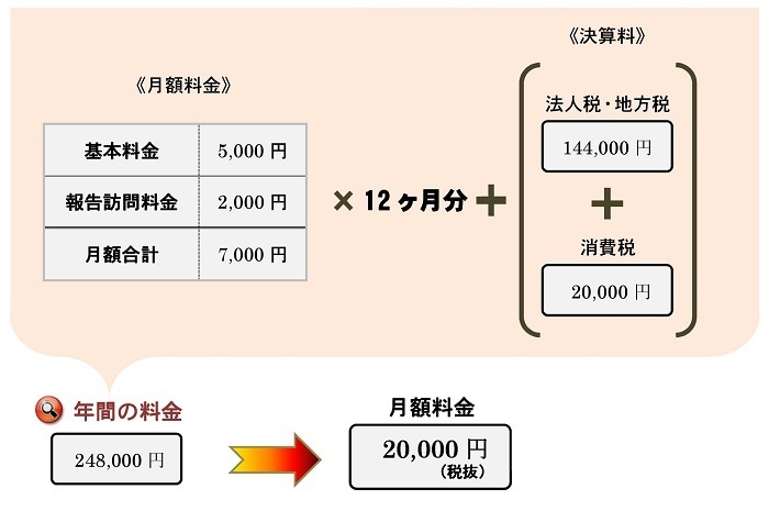 Microsoft Word - 法人44.jpg
