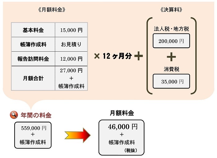 Microsoft Word - 法人26.jpg