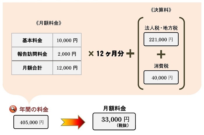 Microsoft Word - 法人54.jpg