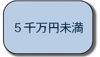 5千万円未満