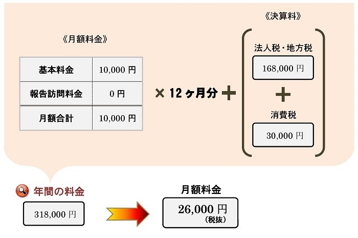 Microsoft Word - 法人50.jpg