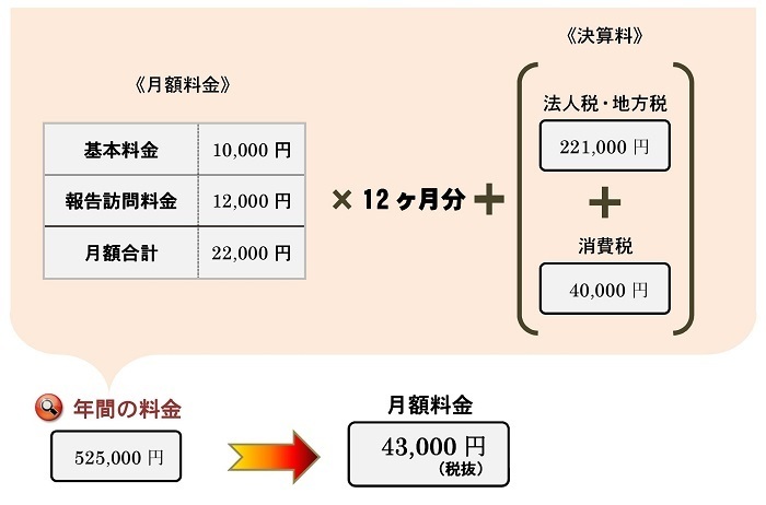 Microsoft Word - 法人51.jpg