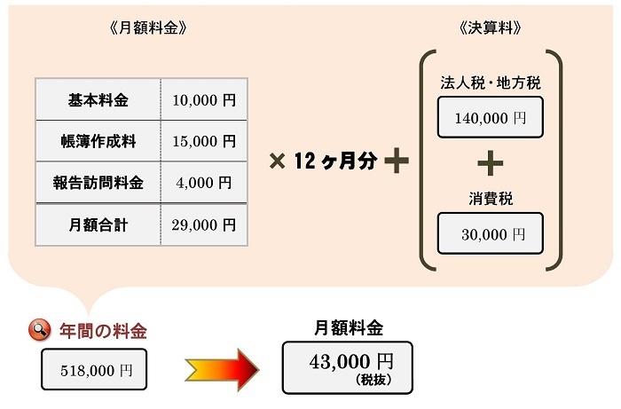 Microsoft Word - 法人18.jpg