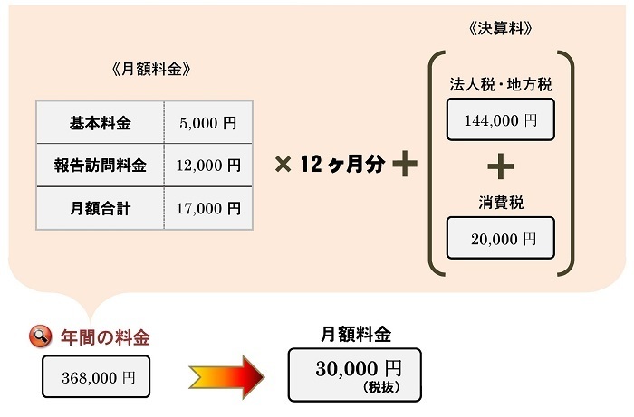 Microsoft Word - 法人41.jpg