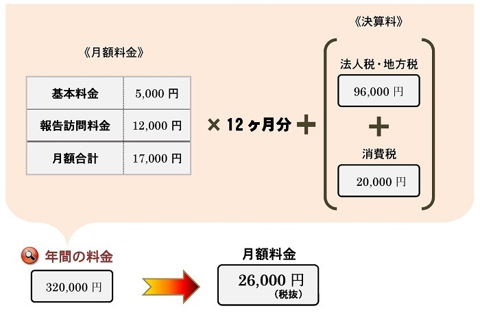 Microsoft Word - 法人31.jpg
