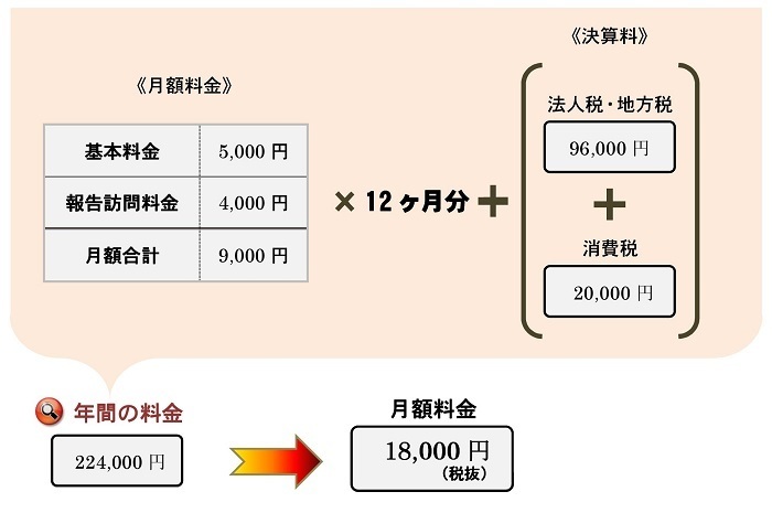 Microsoft Word - 法人33.jpg