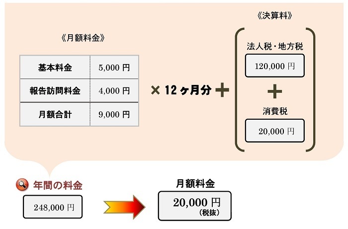 Microsoft Word - 法人38.jpg